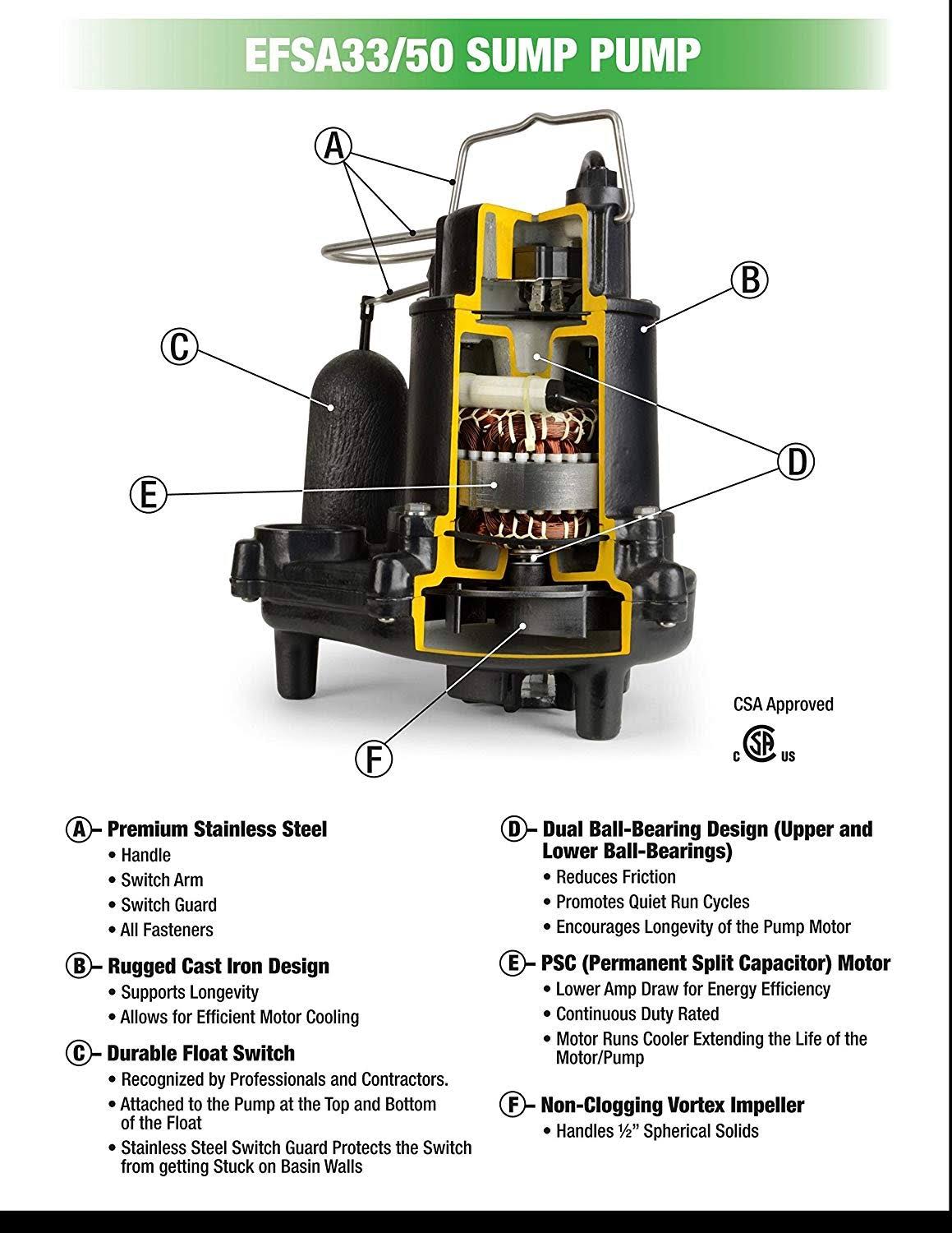 1/2 HP Cast Iron Sump Pump R4858