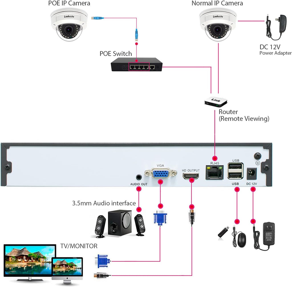 10CH 4K Network Video Recorder NVR Pack of 2 Z557