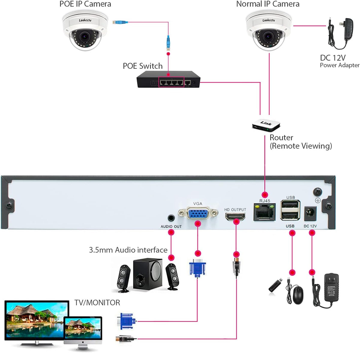 10CH 4K Network Video Recorder NVR Pack of 2 Z557