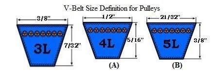 3.50x22 x 5/8x22 Single Groove Fixed Bore Die Cast Pulley Q872