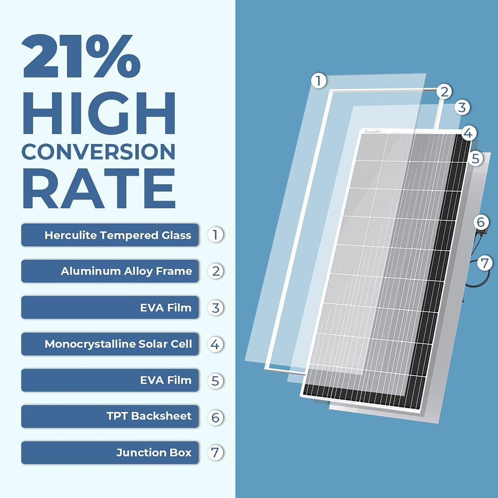 180 Watts Mono Solar Panel Z977121