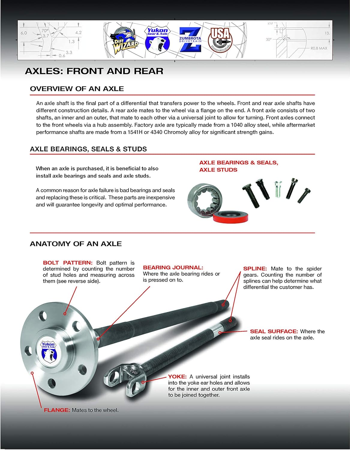 Disconnect Axle Delete Kit for Dodge 35-Spline Dana 60 Front Differential D752