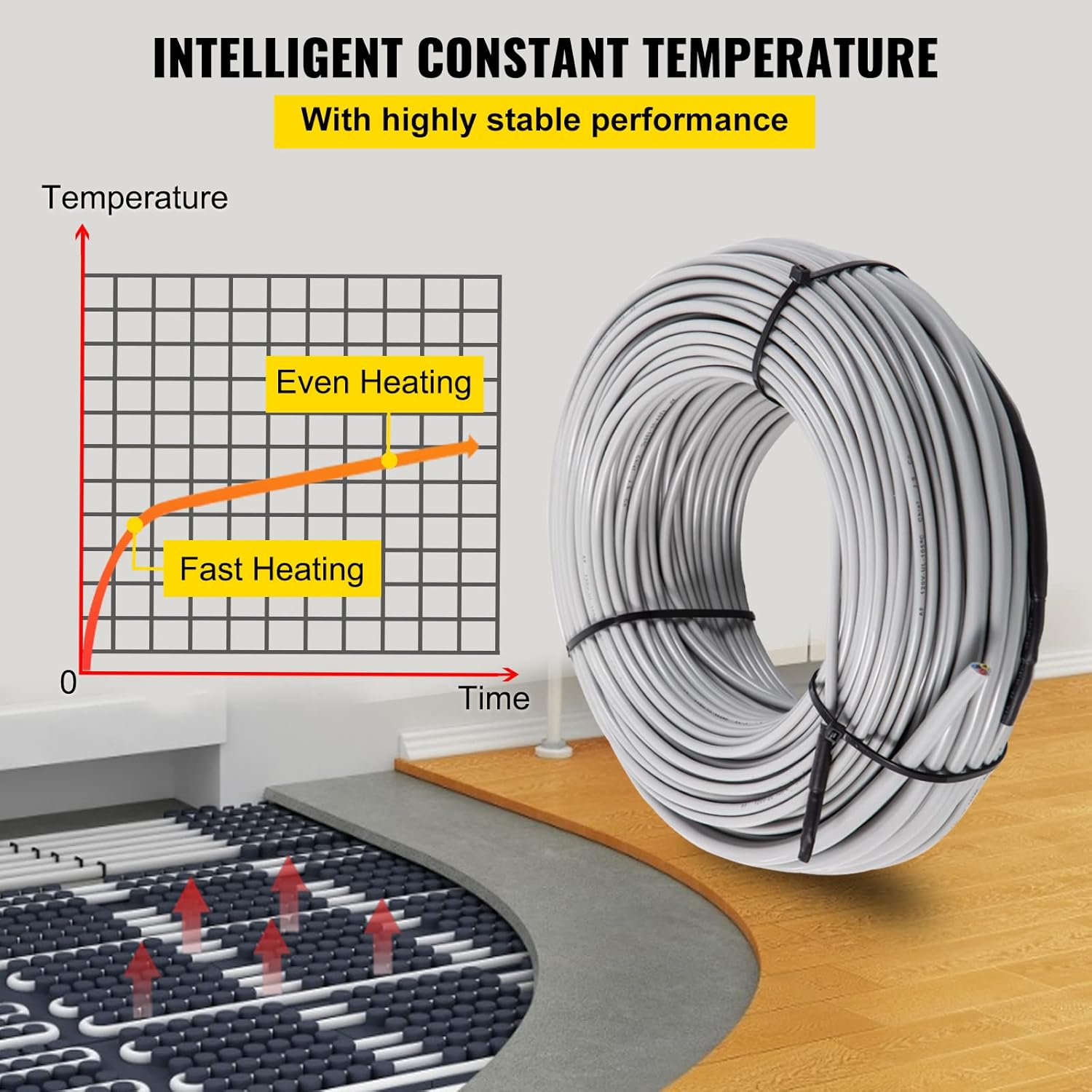 Floor Heating Cable 42.7 Square Feet Z435448