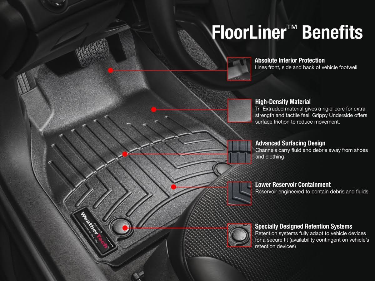FloorLiner DigitalFit W45143