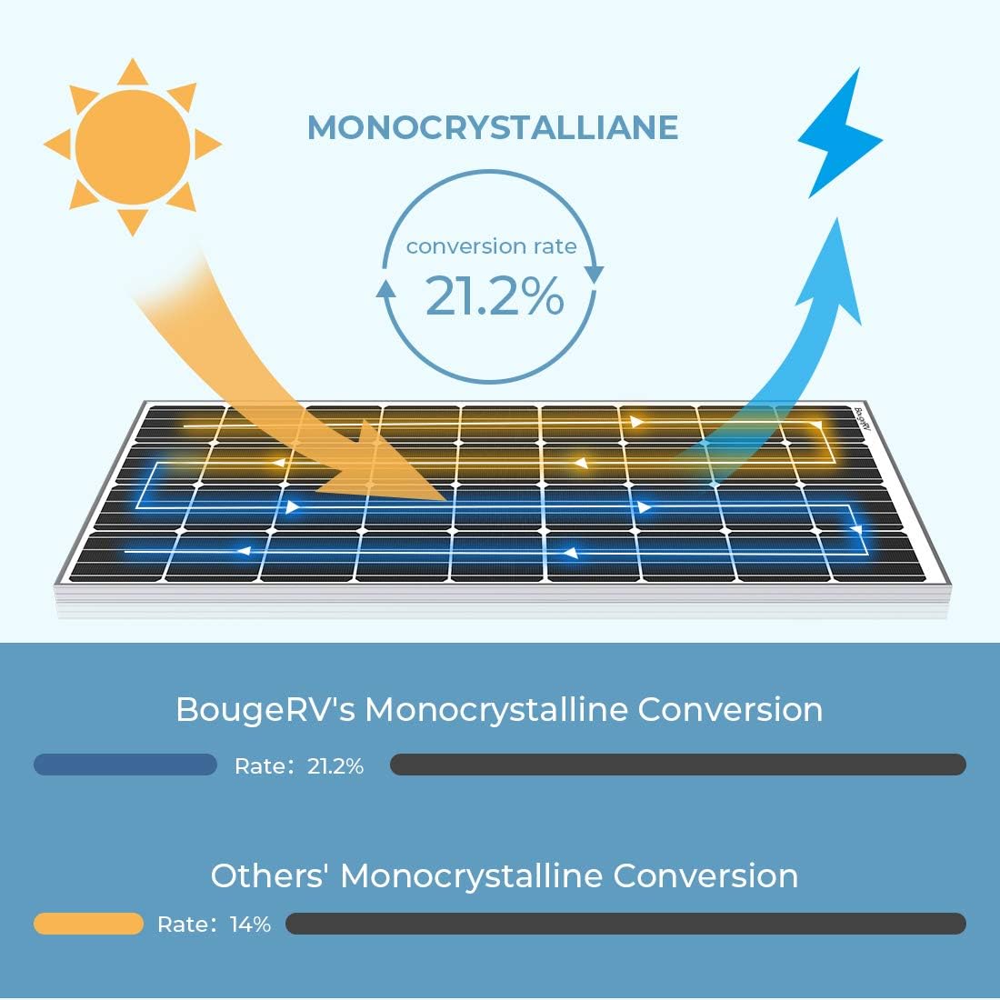 180 Watts Mono Solar Panel Z977121