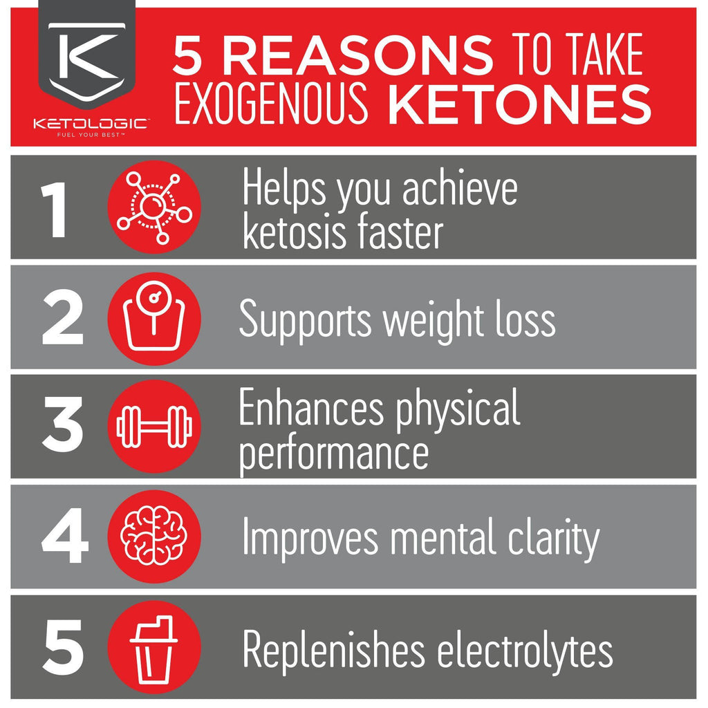 Keto 30 30-day Bundle P5035