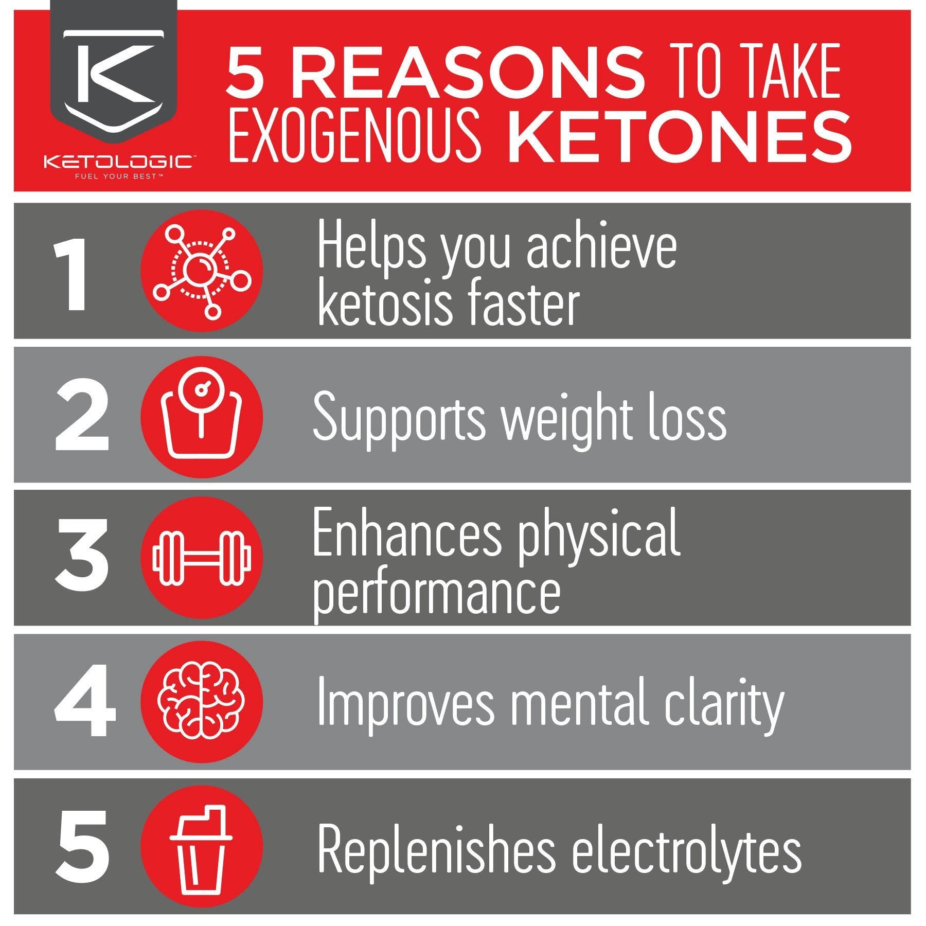 Keto 30 30-day Bundle P5035