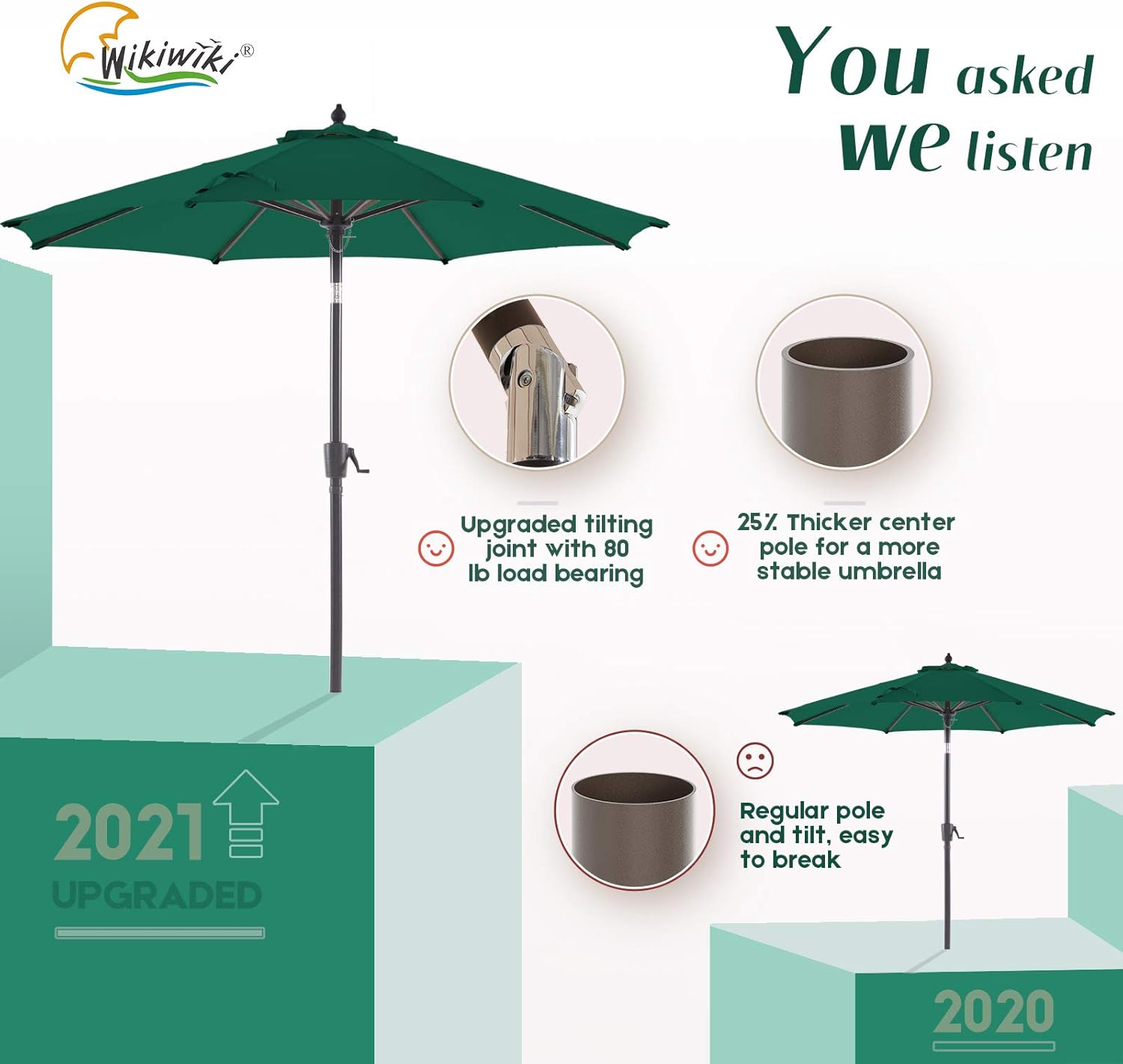 9 FT Forest Green Olefin Market Umbrella A808242