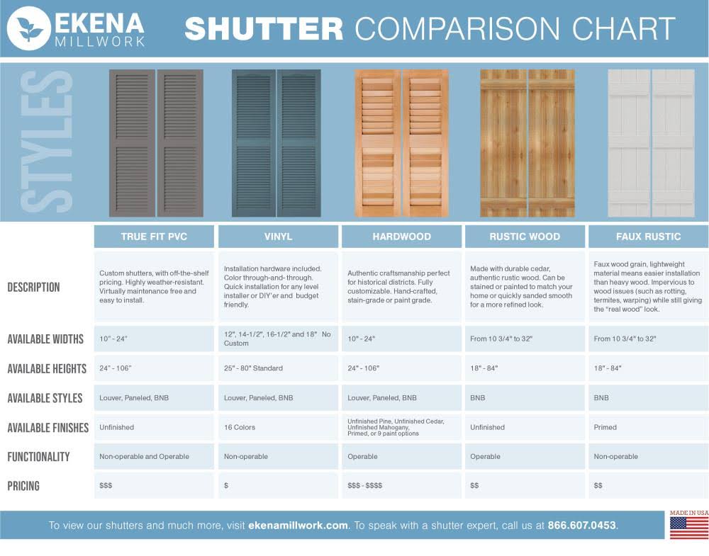 21-1/2x22 x 36x22 PVC Board and Batten Shutters, Unfinished Z112381