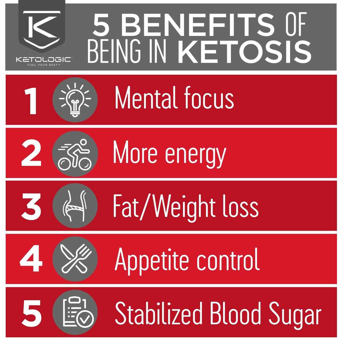 Keto 30 30-day Bundle P5035