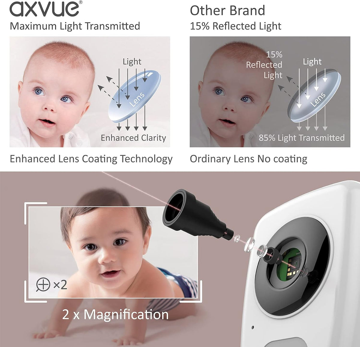 5 High Resolution Screen Video Baby Monitor with 2 HR Cam W766523