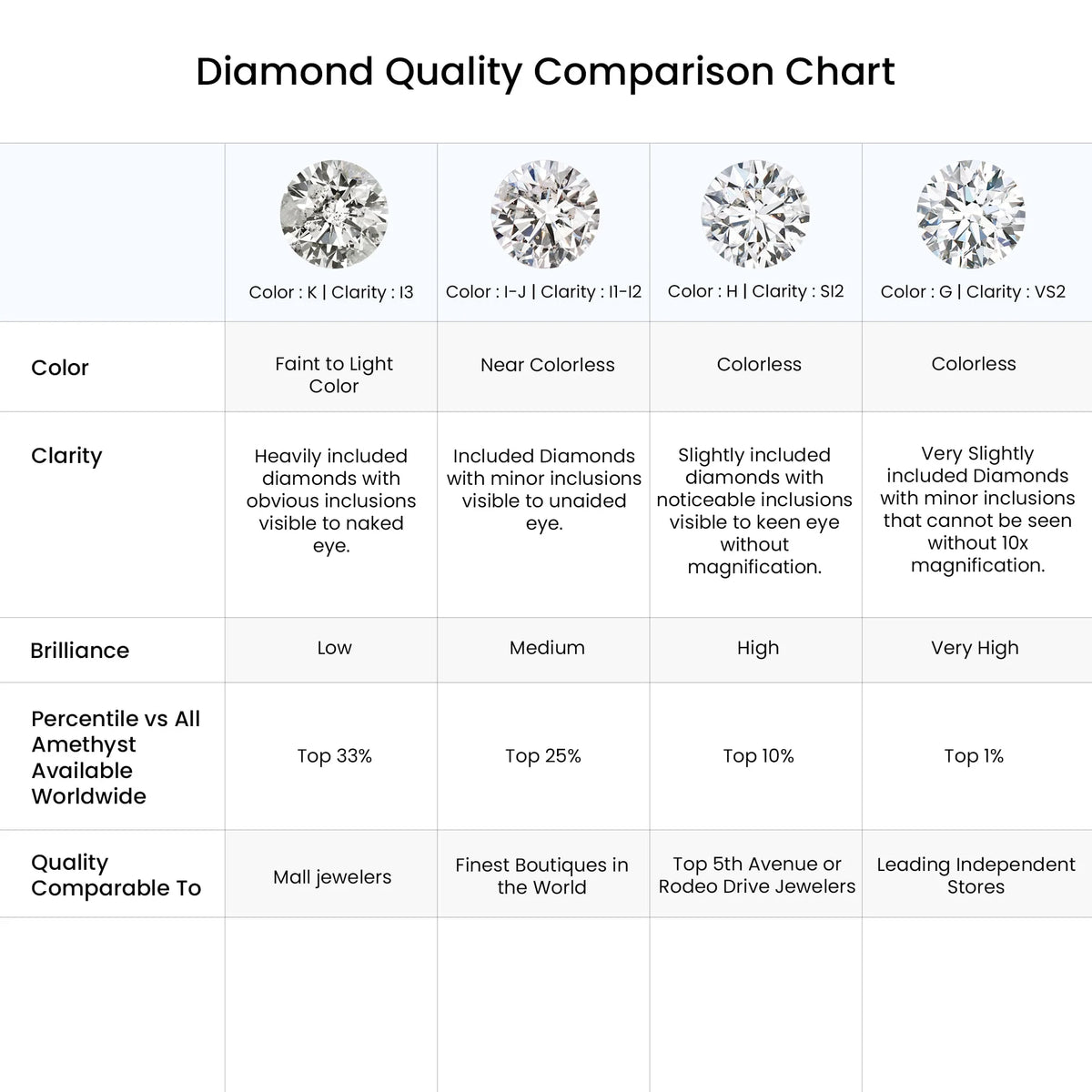 14K Rose Gold Diamond Solitaire Stud Earrings Z2932