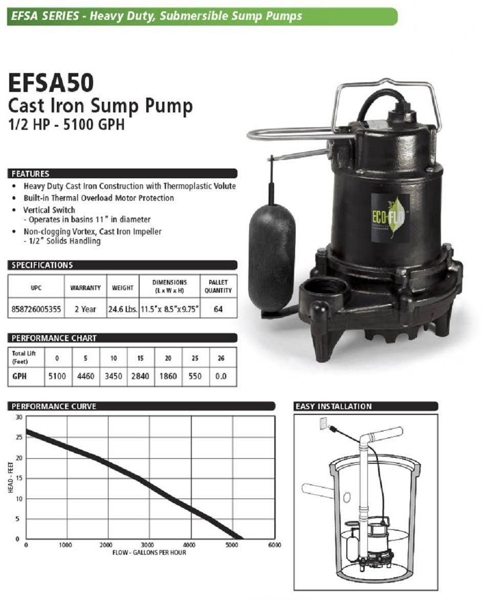 1/2 HP Cast Iron Sump Pump R4858